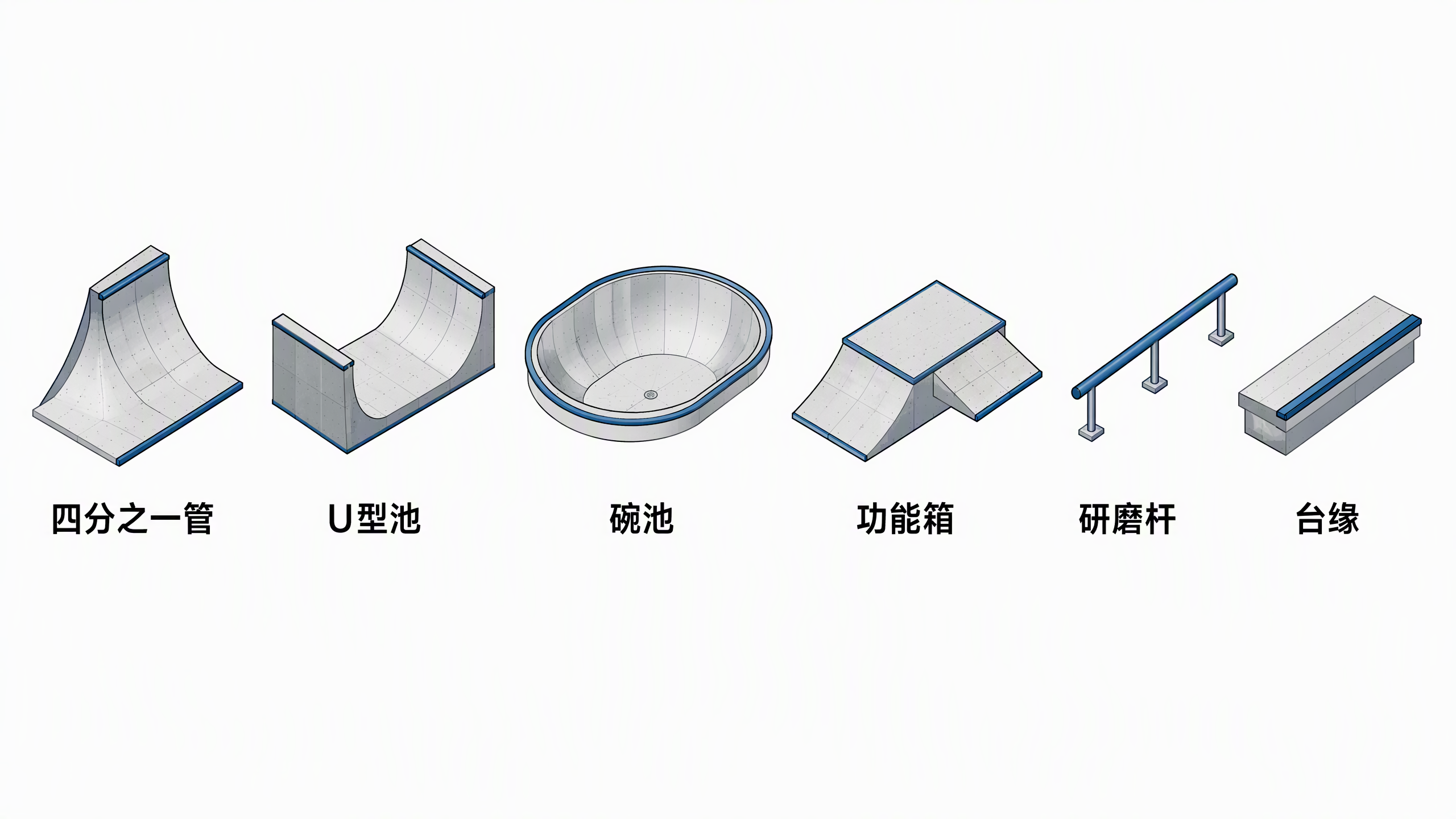 滑板场地类型示意图