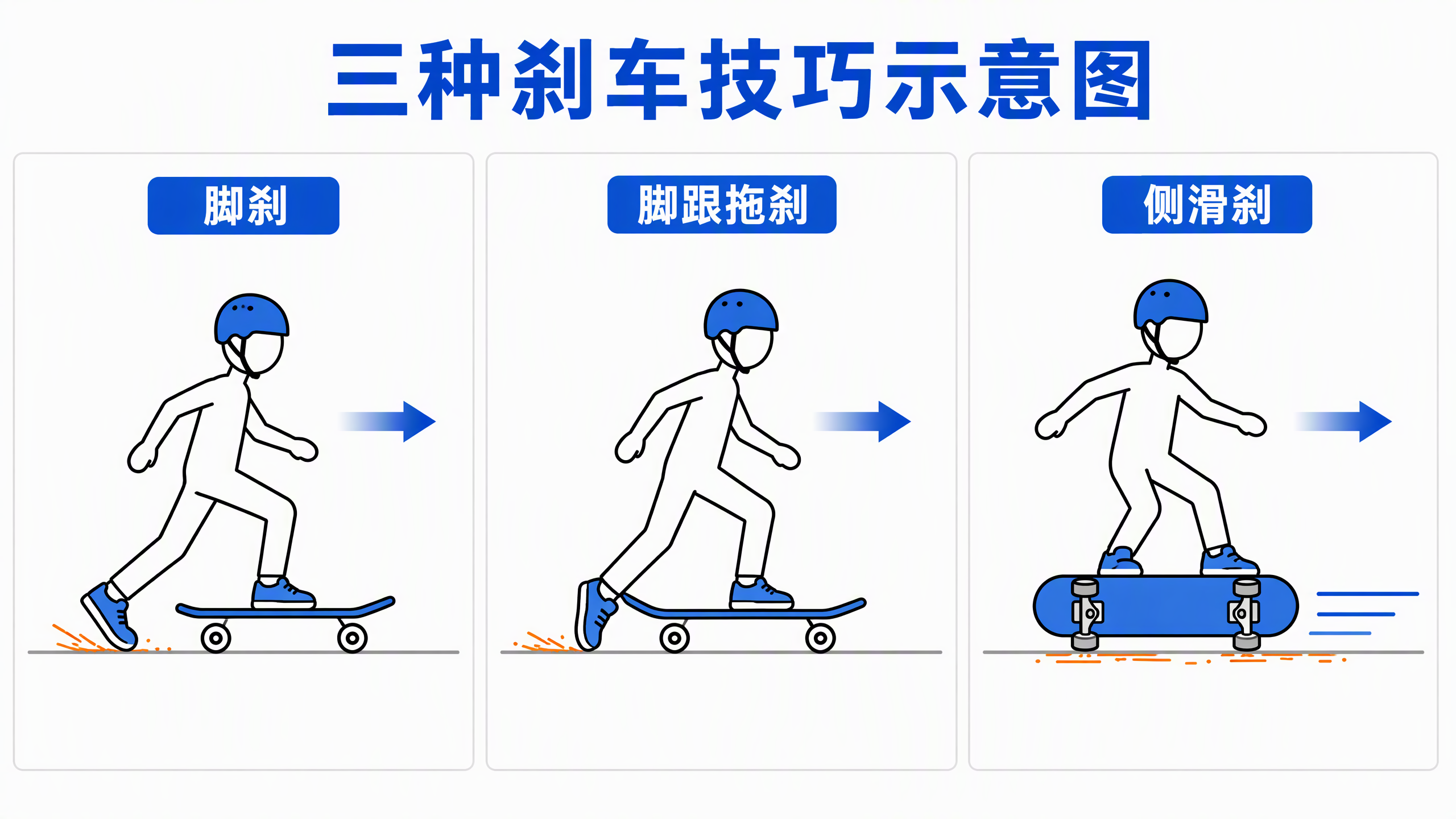 三种刹车技巧示意图
