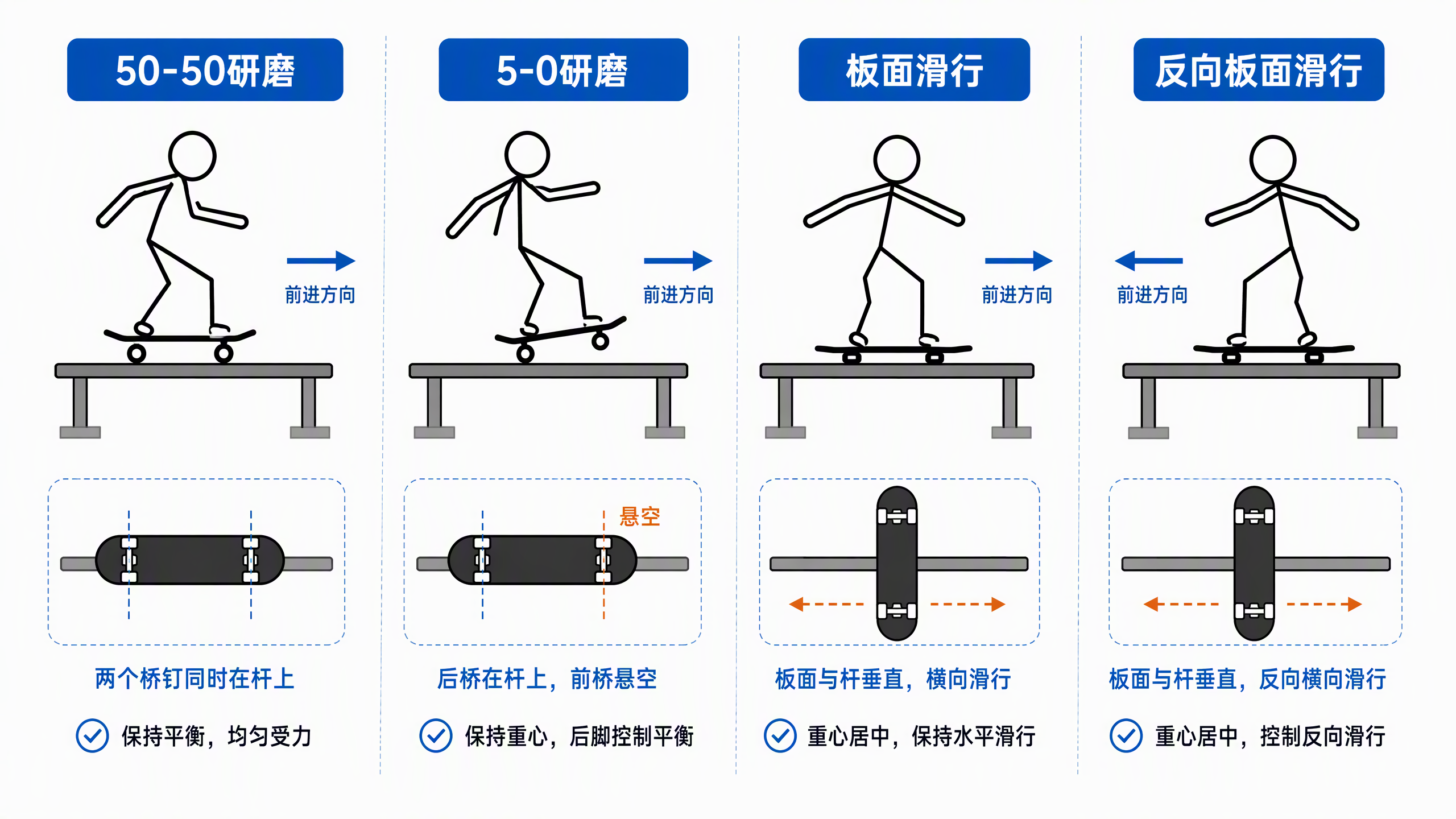 Grind和Slide技巧示意图
