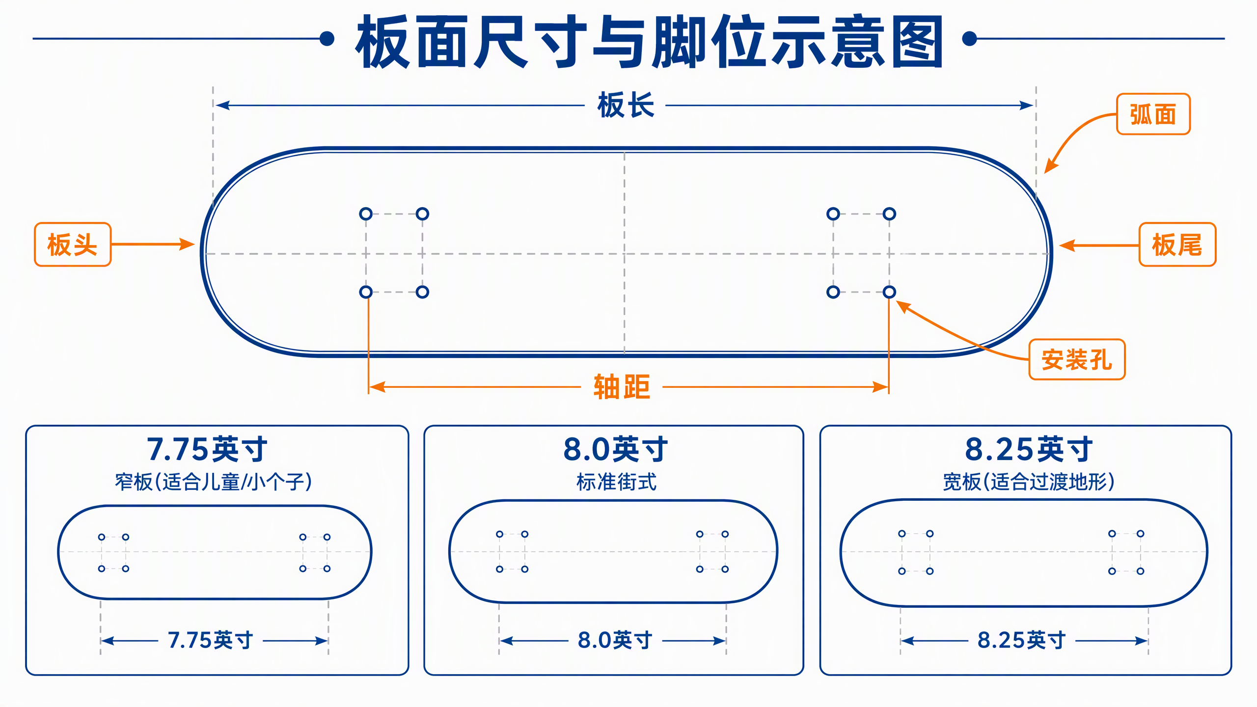 板面尺寸与脚位示意图