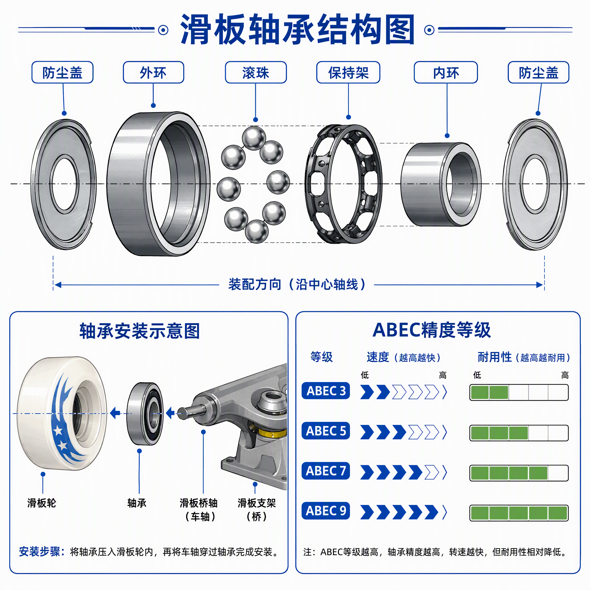 滑板轴承结构图